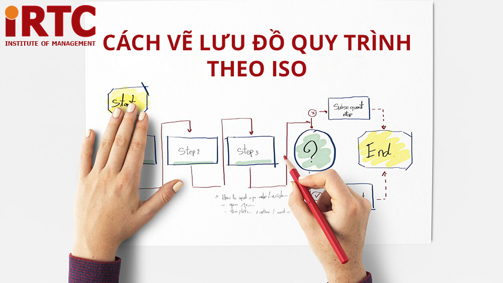 Lưu đồ quy trình là gì? Cách vẽ lưu đồ quy trình theo ISO