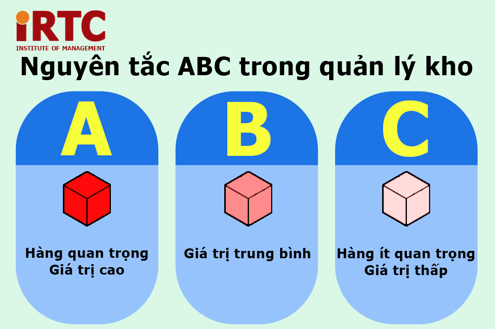 nguyên tắc ABC trong quản lý kho