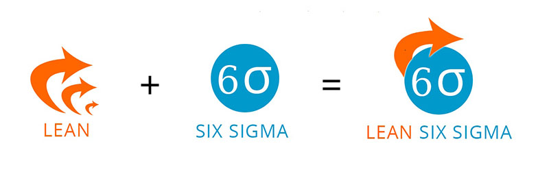 mô hình Lean Six Sigma